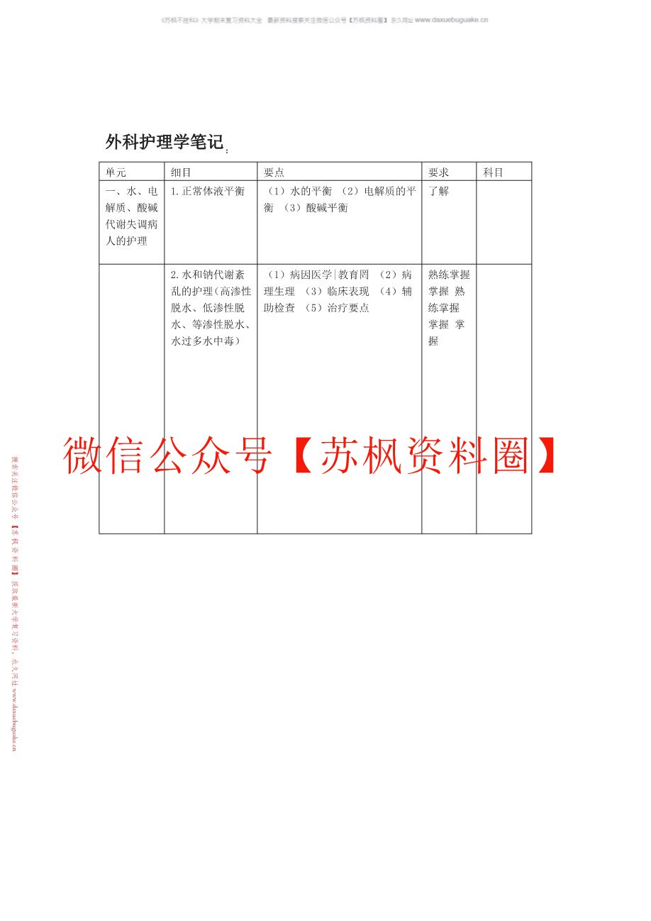 外科护理